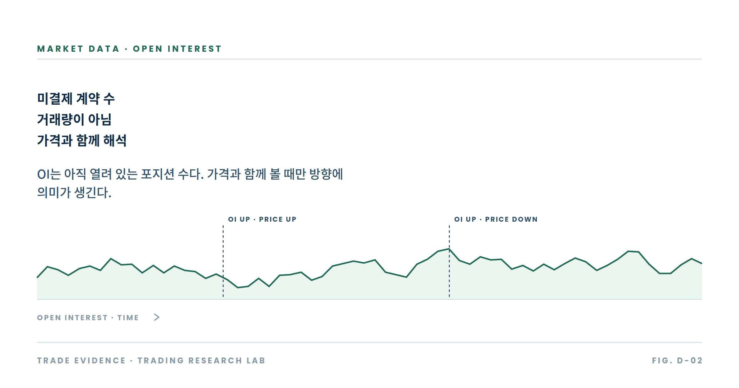 미결제약정(OI)이란? 거래량과의 차이와 읽는 법